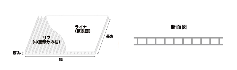 プラスチックダンボール