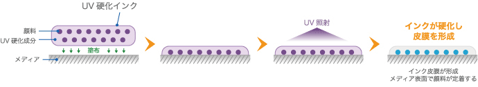UVインク